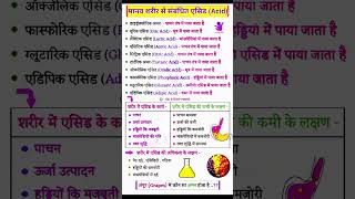 Manav s sambandhit acids #shortsvideo #trendingshorts #uril #oxain #adipic #acid #hcl #human #gkquiz