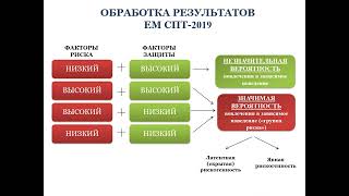 О значимости проведения социально психологического тестирования и его результатах