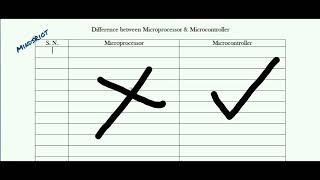 Microprocessor and microcontroller differences