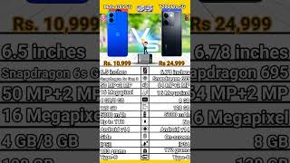 Moto G45 5G VS Vivo Y200 Pro 5G comparison. Vivo Y200 Pro 5G VS Moto G45 5G specification.#moto5g#5g