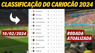 TABELA DO CARIOCÃO - CLASSIFICAÇÃO DO CARIOCA 2024 - JOGO DE HOJE DA 3ª RODADA