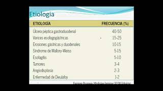 Hemorragia Digestiva Medicina A  Final AVI Dr  Girado