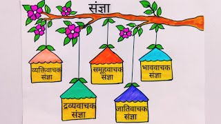 sangya Hindi TLM/sangya Hindi project/संज्ञा TLM/Hindi working model/sangya chart/TLM/Hindi sangya