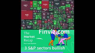 Financials, Industrials and Materials sectors Bullish