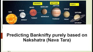 Predicting Banknifty Intraday Strength purely using Nakshatra (Nava Tara)