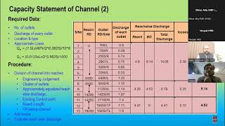 Concrete Lining of Irrigations Channels By Mr. Nasir Maqbool