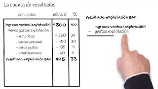 eco 2º 13 1 Análisis económico de la empresa