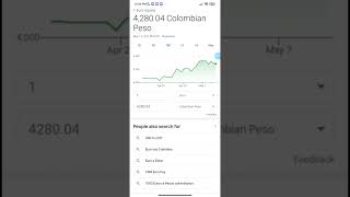 Valor del Euro en Colombia - A cómo está el Euro hoy ? Euro en Pesos Colombianos #shorts #euro