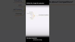 10. Google Ads- Talk about Competitors