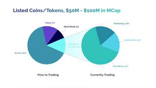 Saving ICOs from Fraudsters - Part2