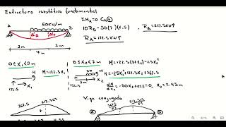 Ej 02 Flexibilidades Viga hiperestática de grado 2 con apoyos fijos