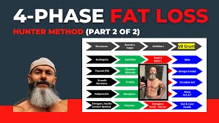 4-Phase Fat Loss (part 2 of 2)