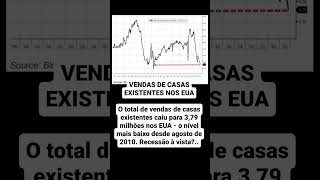 Vendas de Casas Existentes nos EUA