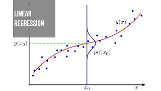 BayesCog Summer 2020 Lecture 08 - Intro to Stan (P2) and regression models