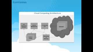 CLOUD COMPUTING Online Training India | CLOUD COMPUTING Training | Training Videos | ECORP TRAININGS