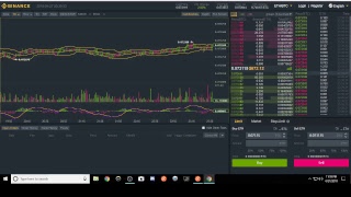 Crypto trading on Binance