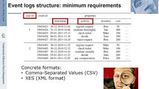 FBPM-11.2.: Fundamentals of Business Process Management (BPM) - Introduction to Process Mining