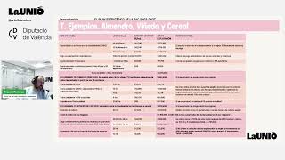 #8 - Ayudas y Medidas de la PAC 2023-2027 del Viñedo y Cereal en Valencia