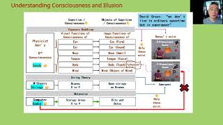 07 Understanding Consciousness, Illusion, and Brain