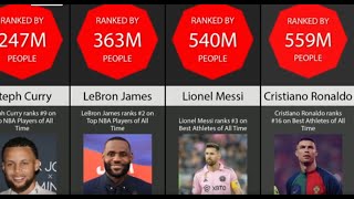 Who Is The Most Famous Athlete In The World Right Now