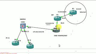 NAT - Network Address Translation - Part-3