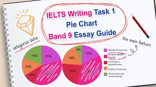 IELTS Academic Writing Task 1 Pie Chart Band 9