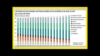 Santé, climat: l'Europe doit investir dans l'avenir!