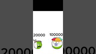 pak India friendship #subscribe #countries #viral #countryballs