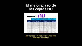 El mejor plazo para #INVERTIR en las cajitas #Nu parte 1