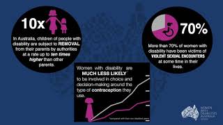 WWDA Position Statement Sexual & Reproductive