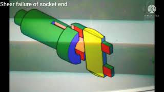 Design procedure of cotter joint, socket and spigot joint .