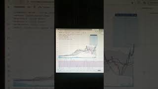 Monthly Breakout share #Breakout # High return shares