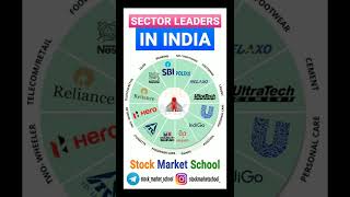 Sector Leader Stocks to Invest in 2022 | Best portfolio for long term | Stock Market School | SMS