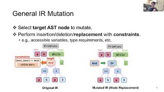 Coverage-Guided Tensor Compiler Fuzzing with Joint IR-Pass Mutation