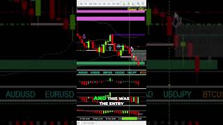 Unlock Winning Trades  My Top Forex Indicators #3cr #trading #priceaction #stockmarket