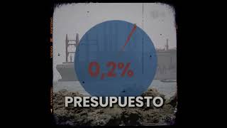 El Gobierno de Noboa solo ejecutó $122.000 dólares de $59 millones en la crisis energética