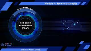 Security Strategies Module 4 lesson 2