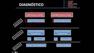 Farmacologia - Farmacocinética (vídeo aula)