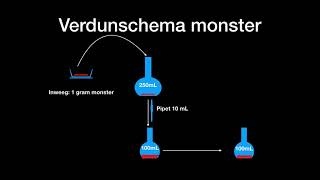 verdunschema fotometrie fso 24