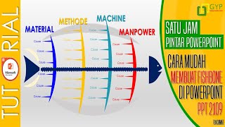 Cara Mudah Membuat Fishbone Untuk Pemula Di Powerpoint