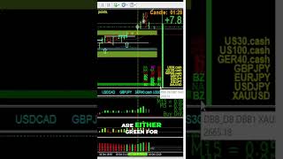 Master Trading with Indicators  Profit from Gold Today #trading #priceaction #stockmarket #3cr