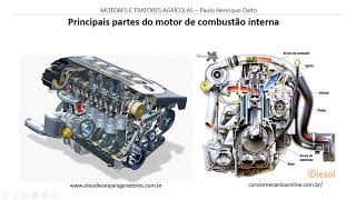 Principais partes do motor de combustão interna