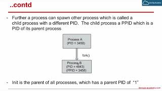 10.1 Process Basics