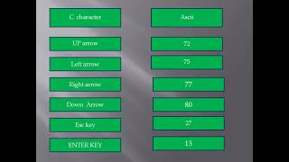 Box program in c