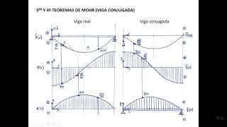 Estructuras UGR ● Demostración del teorema de la viga conjugada