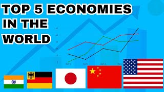 Top 5 World Economies Explained | US, China, Japan, Germany, India | GDP, Industries & Challenges