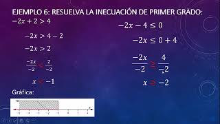 Inecuaciones de primer grado Parte 2