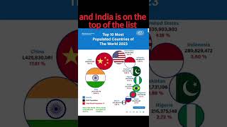 most populated countries #countries #subscribe #india#information #viral