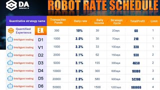 Datameer AI (DA) Company Information or Product. #trending #ai #datameer #earnmoneyonline  #trading