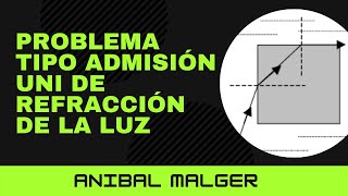 PROBLEMA DE REFRACCIÓN DE LA LUZ #AnibalMalger #ÁnguloLimite #AdmisiónUNI #RefracciónDeLaLuz